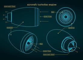 turbofan motor blauwdrukken vector