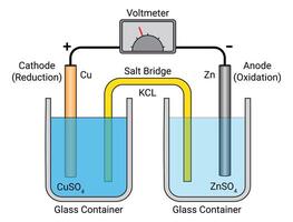 zout brug diagram vector