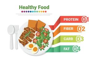 gezond aan het eten bord illustratie. voedingsmiddelen infografieken, mineralen voedingsmiddelen. infographic element. voedsel voor senioren concept. vector