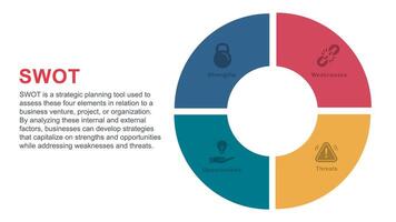 swot Matrix voor bedrijf strategie vector