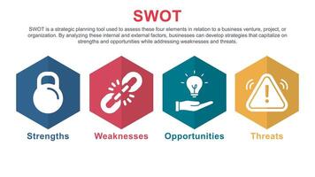 swot Matrix voor bedrijf strategie vector