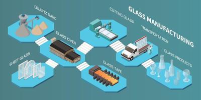 isometrische samenstelling voor glasfabricage vector