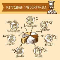 Keuken infographic schets vector