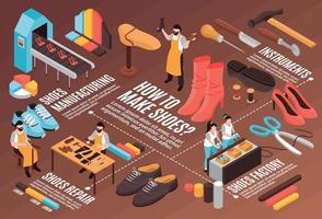 schoenen productie stroomschema: vector