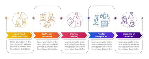 laboratorium voorraad beheer rechthoek infographic sjabloon. gegevens visualisatie met 5 stappen. bewerkbare tijdlijn info grafiek. workflow lay-out met lijn pictogrammen vector