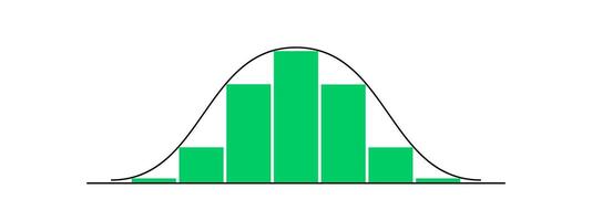 klok vormig kromme met verschillend hoogten kolommen. gaussiaans of normaal distributie grafiek. sjabloon voor statistieken of logistiek gegevens. waarschijnlijkheid theorie wiskundig functie. vector