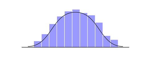 gaussiaans of normaal distributie diagram met verschillend hoogte kolommen. klok vormig kromme sjabloon voor statistieken of logistiek gegevens. waarschijnlijkheid theorie wiskundig functie. vector