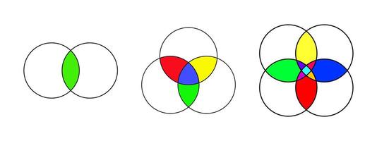 reeks van venn diagrammen met overlapt cirkels geïsoleerd Aan wit achtergrond. Sjablonen van analytics schema, presentatie van logisch relaties tussen artikelen. vector