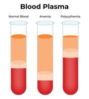 bloed plasma wetenschap ontwerp illustratie diagram vector