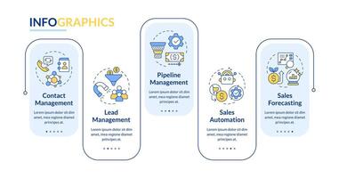 crm systemen Kenmerken rechthoek infographic sjabloon. project beheer. gegevens visualisatie met 5 stappen. bewerkbare tijdlijn info grafiek. workflow lay-out met lijn pictogrammen vector