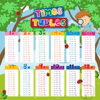 Times tabellen grafiek met jongen en lieveheersbeestjes op achtergrond vector
