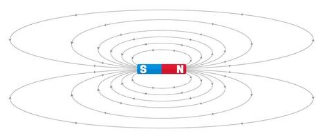 magnetisch veld- illustratie met magneet bar Aan wit achtergrond vector