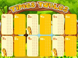 Times tabellen grafiek met giraffen op achtergrond vector