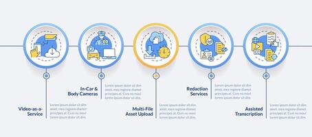 forensisch bewijs bronnen cirkel infographic sjabloon. gegevens visualisatie met 5 stappen. bewerkbare tijdlijn info grafiek. workflow lay-out met lijn pictogrammen vector