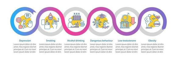 mannen gezondheidsrisicofactoren vector infographic sjabloon. slechte gewoontes. depressie, roken, alcohol, obesitas. datavisualisatie met zes stappen, optie. proces tijdlijn grafiek. workflow-indeling met pictogrammen