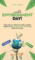 wereld milieu dag. 5e juni milieu dag sociaal media na, verticaal banier . de thema voor 2024 is land- restauratie post met aarde wereldbol, fiets, boom en bloemen. vector