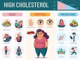 begrip hoog cholesterol, een informatief infographic vector