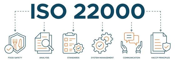 banier iso 22000 voedsel veiligheid concept. illustratie met trefwoorden en pictogrammen voor voedsel veiligheid standaard- met icoon van analyse, normen, systeem beheer, communicatie, en haccp principes vector