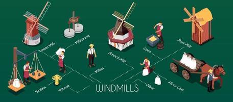 windmolens isometrische infographics vector