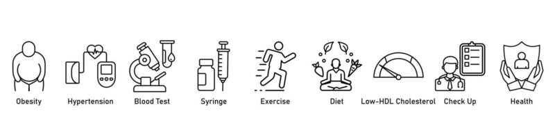 symptomen van diabetes voor effect en preventie, zwaarlijvigheid, hypertensie, bloed testen, spuit, sport, eetpatroon, laag hdl cholesterol en Gezondheid. vector