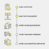 bestellen toestand pictogrammen voor Verzending vooruitgang Aan e-commerce en marktplaats toepassing vector