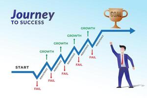 diagram illustratie van reis naar succes met volharding vector