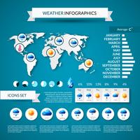 Weer Infographics instellen vector