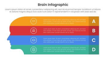 menselijk hersenen infographic sjabloon banier met creatief lang menselijk hoofd achtergrond doos houder met 4 punt lijst informatie voor glijbaan presentatie vector