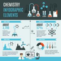 Chemie Infographics Set vector