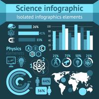 Natuurkunde wetenschap infographics vector