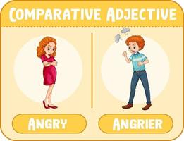 vergelijkende bijvoeglijke naamwoorden voor woord boos vector