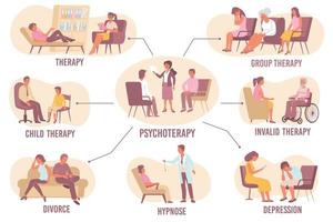 platte psychologie stroomdiagram vector