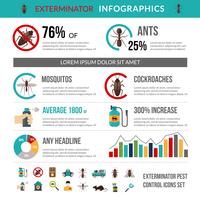 Exterminator Ongediertebestrijding Infographics Layout Banner