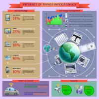 Internet van dingen informatica lay-out banner vector