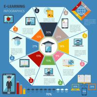 e-learning infographics set vector