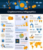 Virtuele valuta Infographics vector