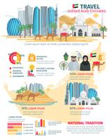 Verenigde Arabische Emiraten Reizen Infographic vector