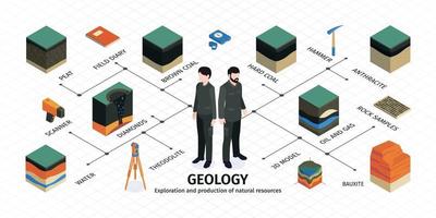 isometrische geologische infographic vector