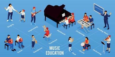 muziekonderwijs isometrische infographics vector