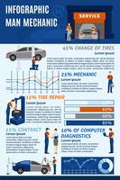 Infografiek van de automechanische garagedienst vector