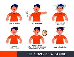 de tekenen van een beroerte. vectorillustratie, infographics. vector
