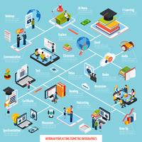 Webinar isometrische stroomdiagram vector