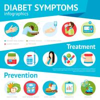 Diabetes symptomen Flat Infographic Poster vector