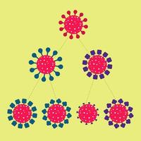 virus reproduceert en muteert, produceert varianten, andere versies van het originele virus. schema en vereenvoudiging van het mutatieproces. geïsoleerd. vector