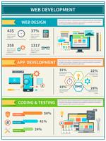 Website ontwikkeling Infographics vector