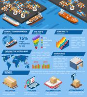 Seaport Cargo Transportation Service isometrische infographic vector