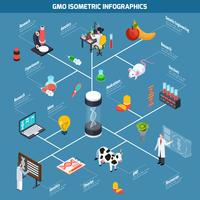 GMO isometrische infographics vector