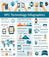 NFC-technologieinfographics vector