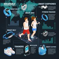 Wearable technologie isometrische infographics vector