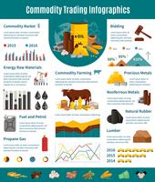 Commodity Trading Infographics vlakke lay-out vector